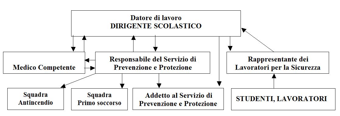 organigramma-sicurezza